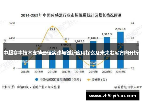 中超赛事技术支持最佳实践与创新应用探索及未来发展方向分析