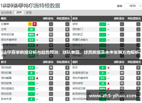 法甲赛季数据分析与趋势预测：球队表现、球员数据及未来发展方向解析