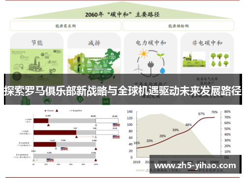 探索罗马俱乐部新战略与全球机遇驱动未来发展路径
