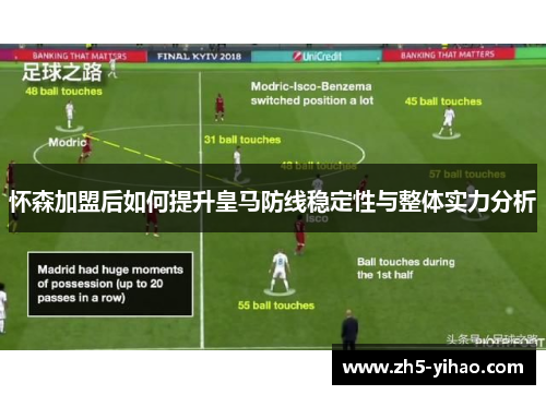 怀森加盟后如何提升皇马防线稳定性与整体实力分析
