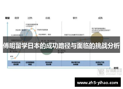 傅明留学日本的成功路径与面临的挑战分析