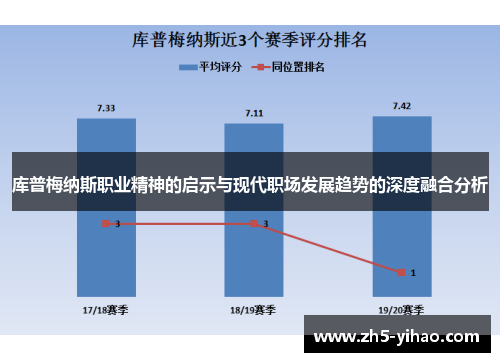 库普梅纳斯职业精神的启示与现代职场发展趋势的深度融合分析