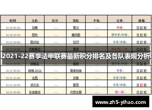 2021-22赛季法甲联赛最新积分排名及各队表现分析