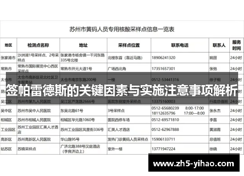 签帕雷德斯的关键因素与实施注意事项解析