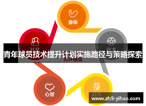 青年球员技术提升计划实施路径与策略探索