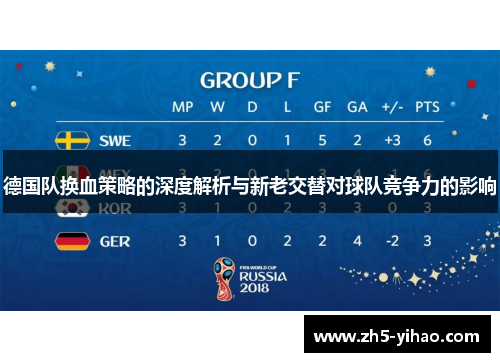 德国队换血策略的深度解析与新老交替对球队竞争力的影响