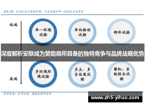 深度解析安联成为赞助商所具备的独特竞争与品牌战略优势 深度解析安联成为赞助商所具备的独特竞争与品牌战略优势